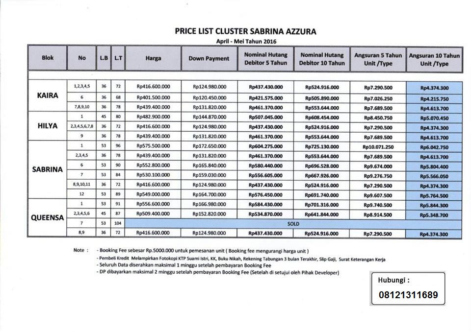Daftar harga perumahan syariah bekasi Sabrina Azzura Mei 2016