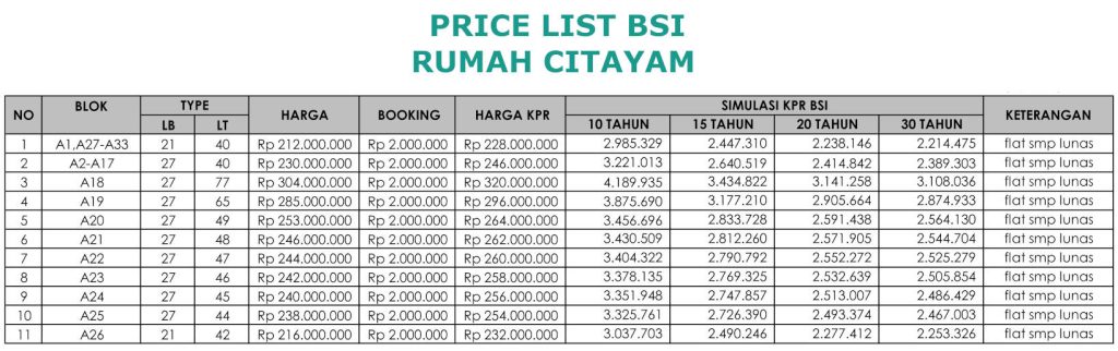 PRICE LIST BSI Omah 33 Rumah dekat stasiun Citayam
