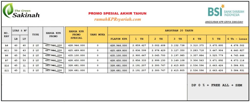 Price List Rumah KPR Syariah The Green Sakinah 2025