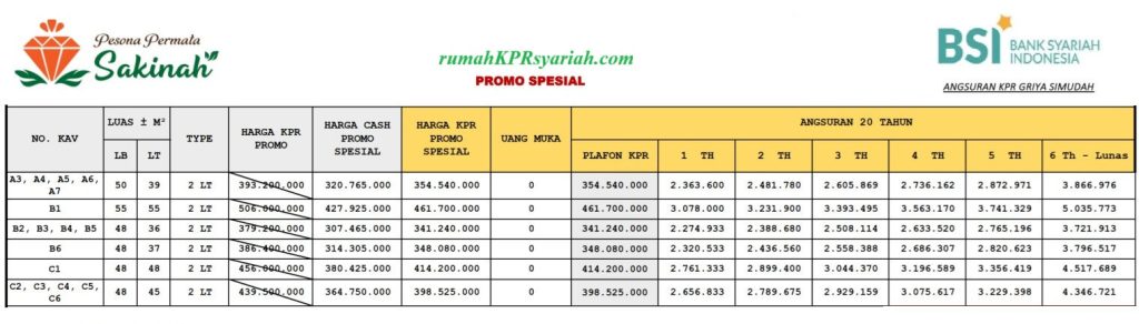 Pricelist Rumah syariah DP 0 Pesona Permata Sakinah Depok